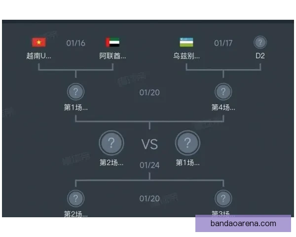 2026世界杯分组规则解析及各大洲球队晋级机会分析