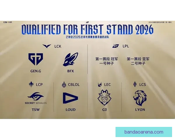 英雄联盟2026先锋赛KDA榜公布Chovy登顶Viper紧随其后