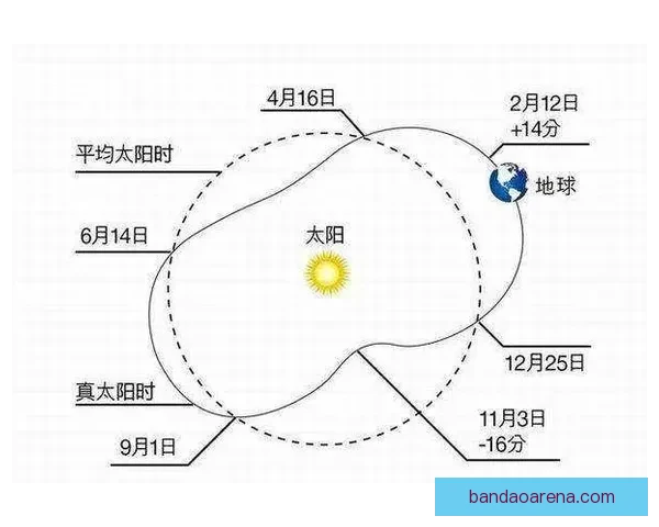 世界杯足球赛精彩竞猜分析与赛果趋势全面预测指南