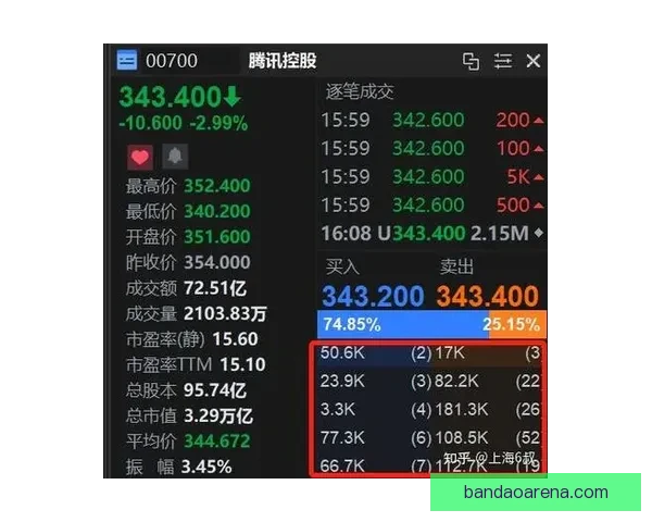 世界杯投注盘口分析技巧 如何精准把握赛事赔率与盘口变化
