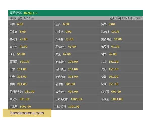 世界杯精彩赛事在线竞猜平台实时比分赔率全解析
